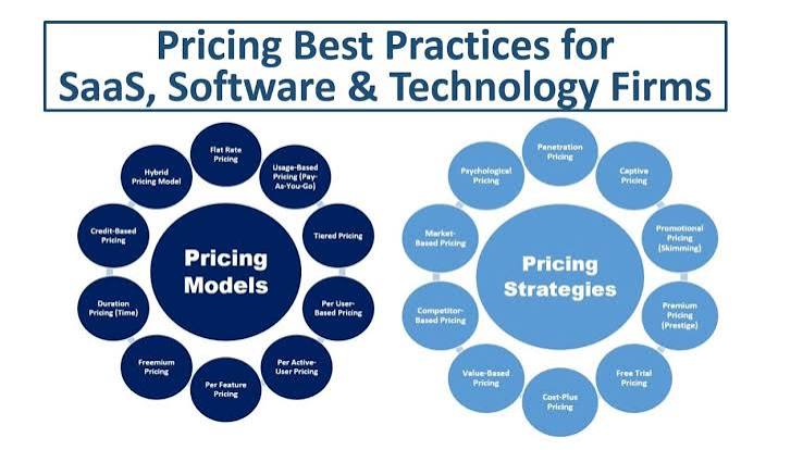 Best SaaS tool pricing models for small teams