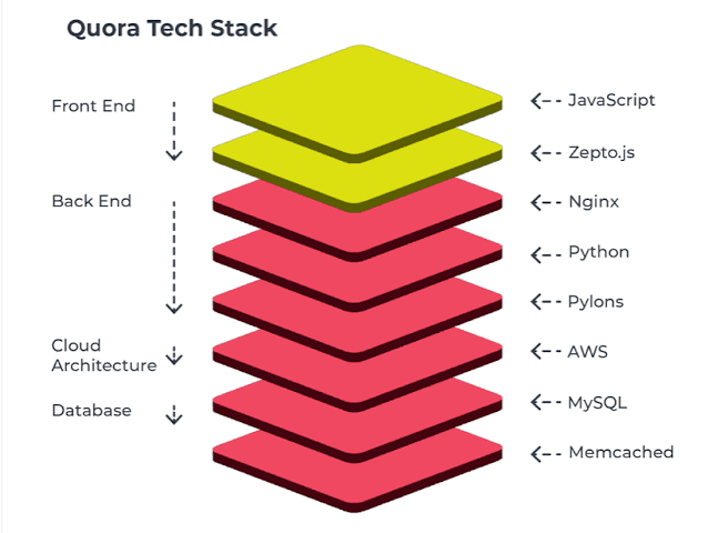 How to build a SaaS stack for startups