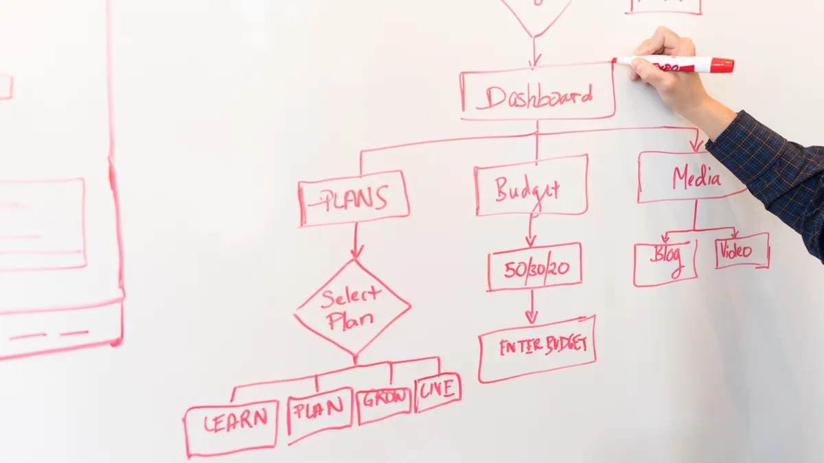 SaaS governance and procurement — The Complete Guide hand drawing a flowchart on a whiteboard